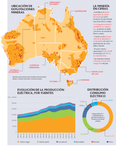 Australia_Acciona