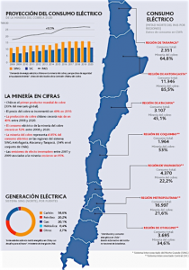 Mapa_chile_acciona