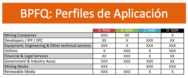 10-perfiles-apliacion