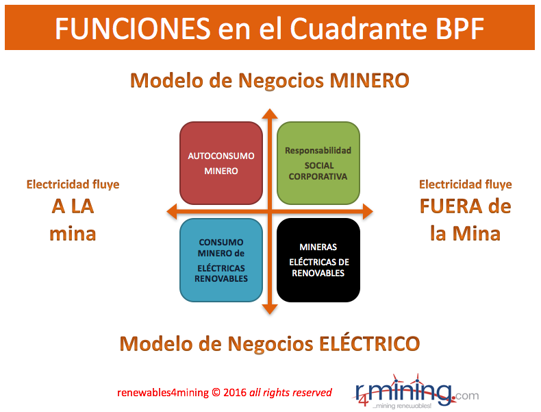 2-funciones