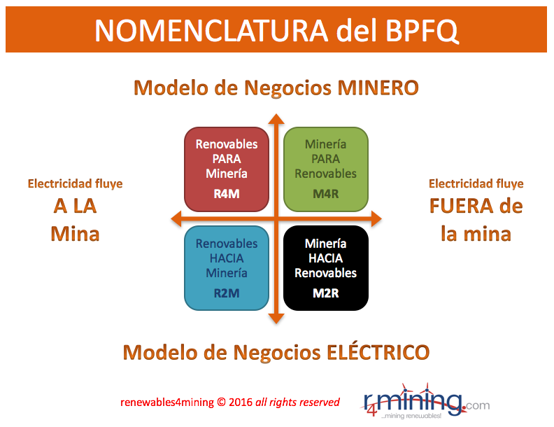 3-nomenclatura