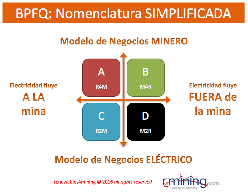 4-nomenclatura-simplificada