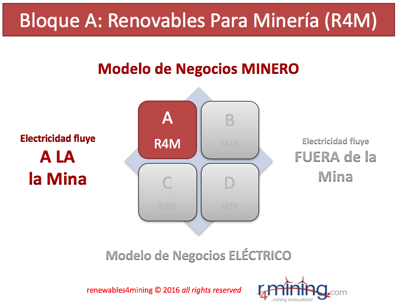 5-bloque-a