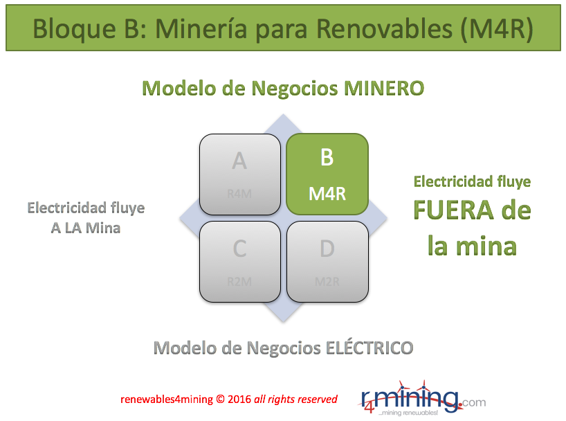 6-bloque-b
