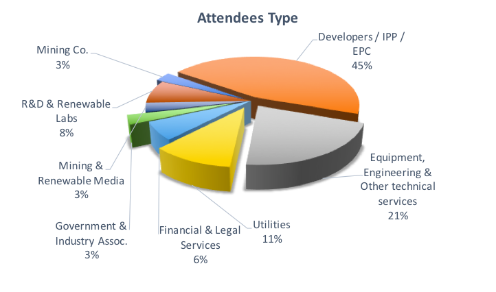 attendees-type