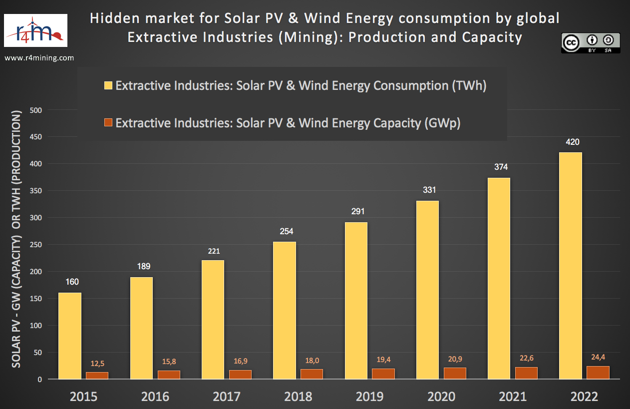 3 de 20 Solar Wind C