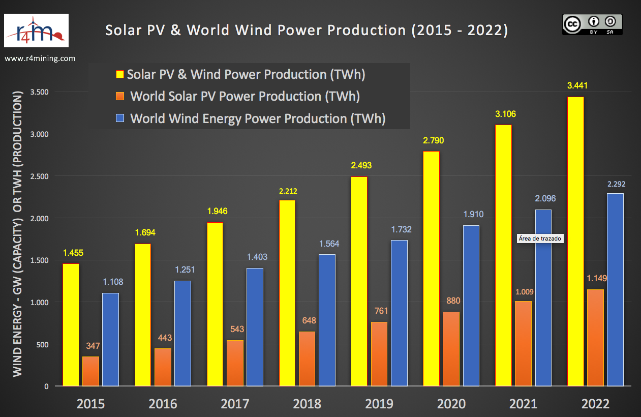 3 de 20 Solar Wind B
