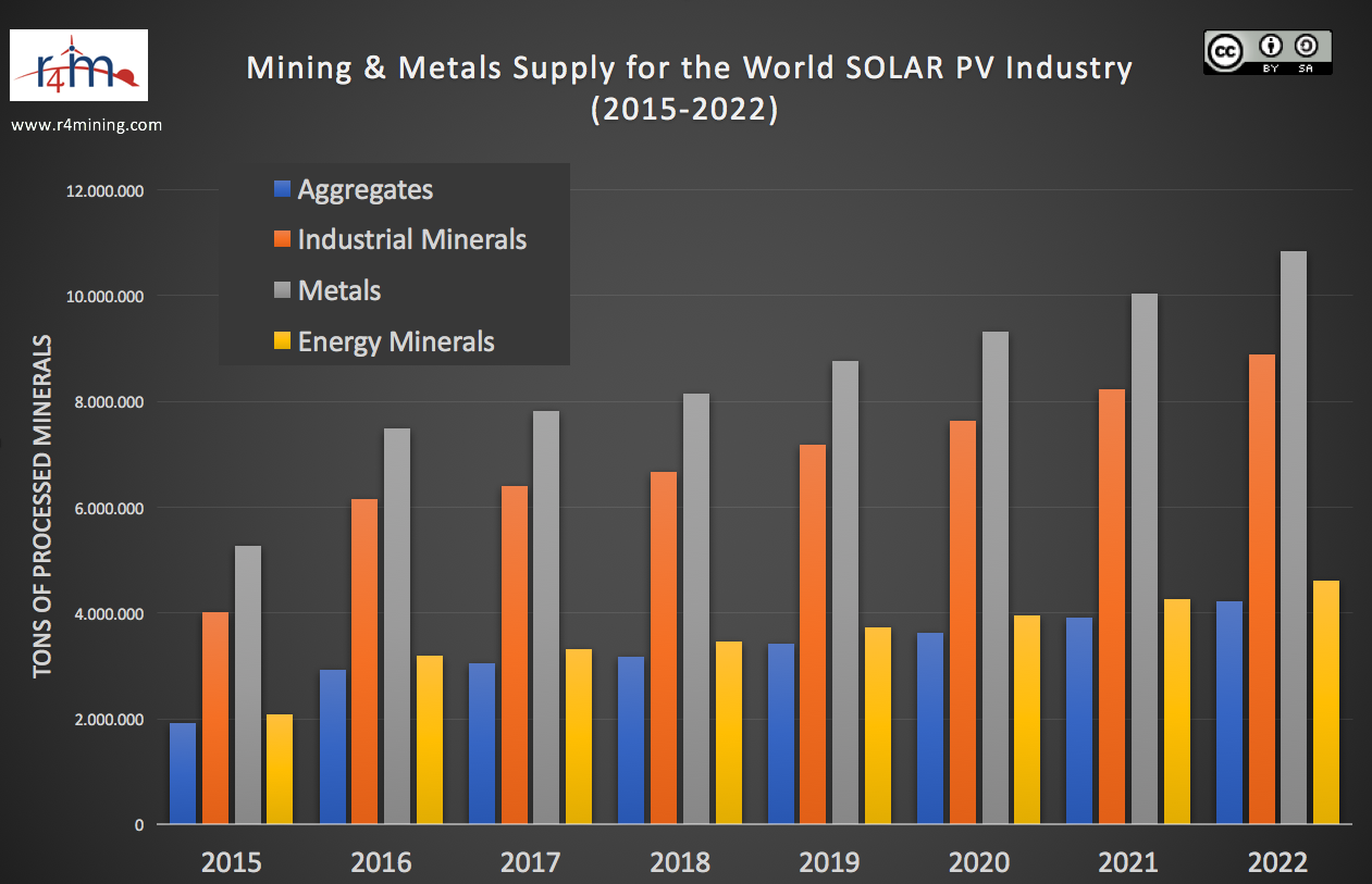 Solar Min Metals 4 de 20