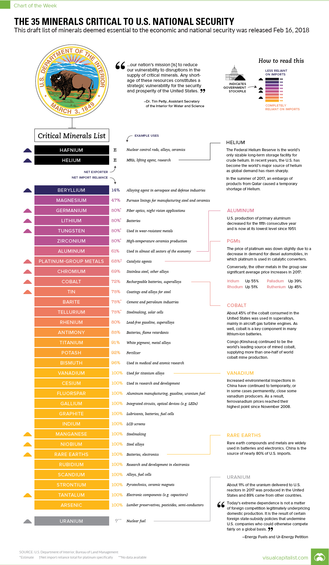 critical-minerals-usa